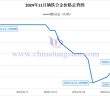 2024年11月鏑鐵合金價(jià)格走勢圖